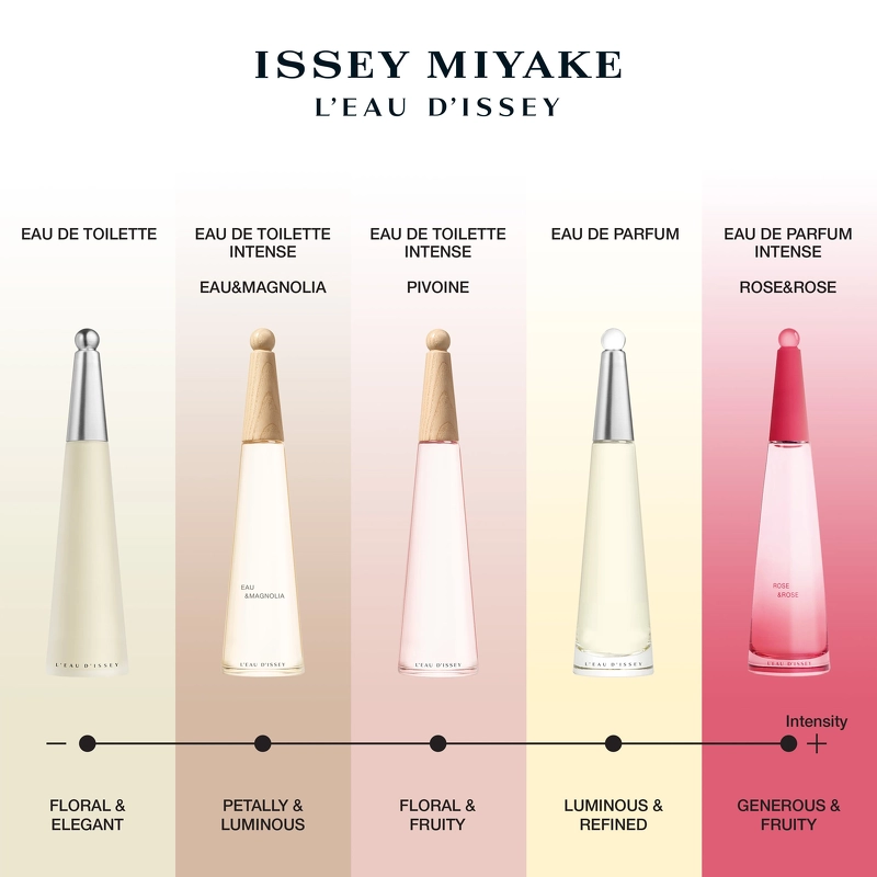 Issey Miyake Pivoine EDT 50 Ml 3 Issey Miyake Pivoine EDT 50 Ml - Billede 3