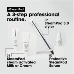 L'Oréal Pro Steampod Steam Straightener 3.0 -Armani Salgsbutik loreal pro steampod steam straightener 30 1629352541