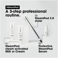 L'Oréal Professionnel Steampod Steam Straightener 3.0 + Styling Product 15 L'Oréal Professionnel Steampod Steam Straightener 3.0 + Styling Product -Armani Salgsbutik loreal professionnel steampod steam straightener 30 styling product 1632206824
